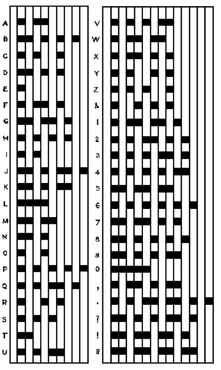  /></p>
<p>From the Cyclopedia of Applied Electricity, 1911:</p>
<p>“the entire scheme of the Morse Code, with its dots, spaces and dashes, their combinations and their relative time values computed according to the unit of time–the dot–and the letters, figures and characters they represent, is shown graphically in the accompanying chart.”</p>
<p>There would be a series of conceptual steps from <em>the dot</em> as a fundamental unit of time in telegraphy to <em>the bit</em> as a fundamental unit of communication in Claude Shannon’s <em>Mathematical Theory of Communication</em>, but the path was already taking shape in the 1910s.  Already, communication was understood in terms of a binary on/off operation.  What was true for telegraphy in this diagram would, 40 years later, be taken as true for that quintessential 20th century entity, “information.”</p>
	</div><!-- .entry-content -->

	<footer class=